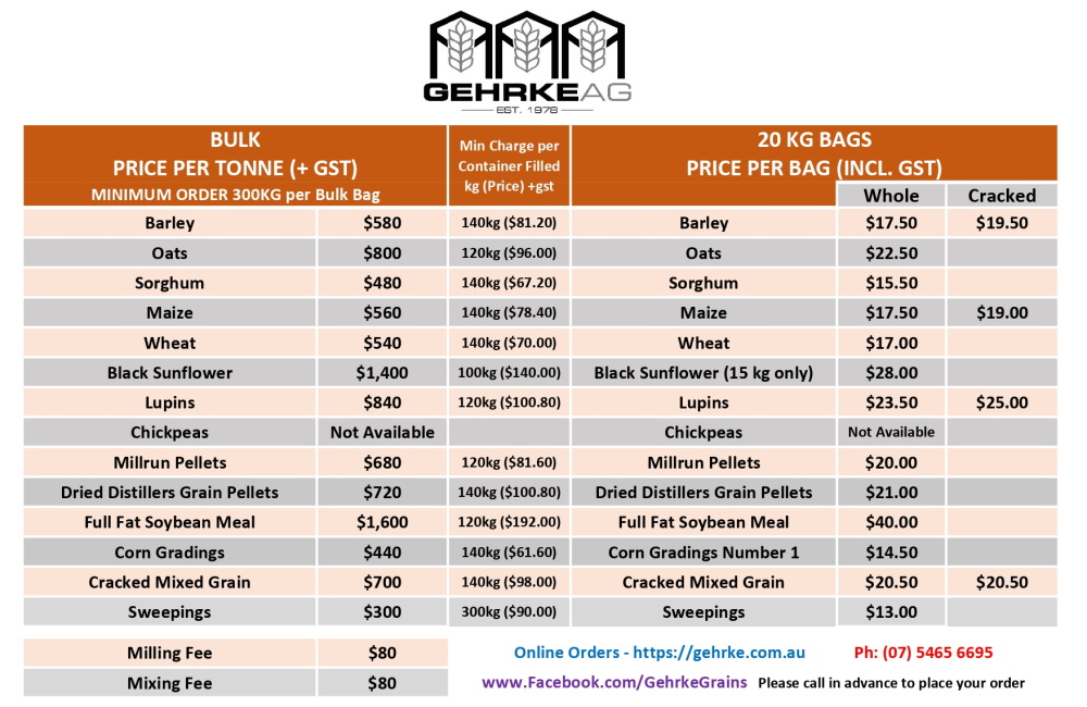 Grain prices